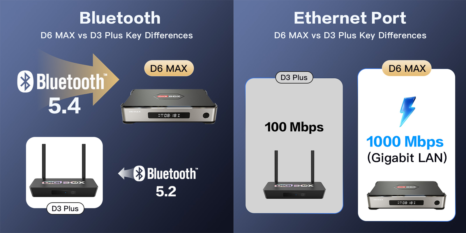 DIGIBOX D6 Max メディアプレーヤー