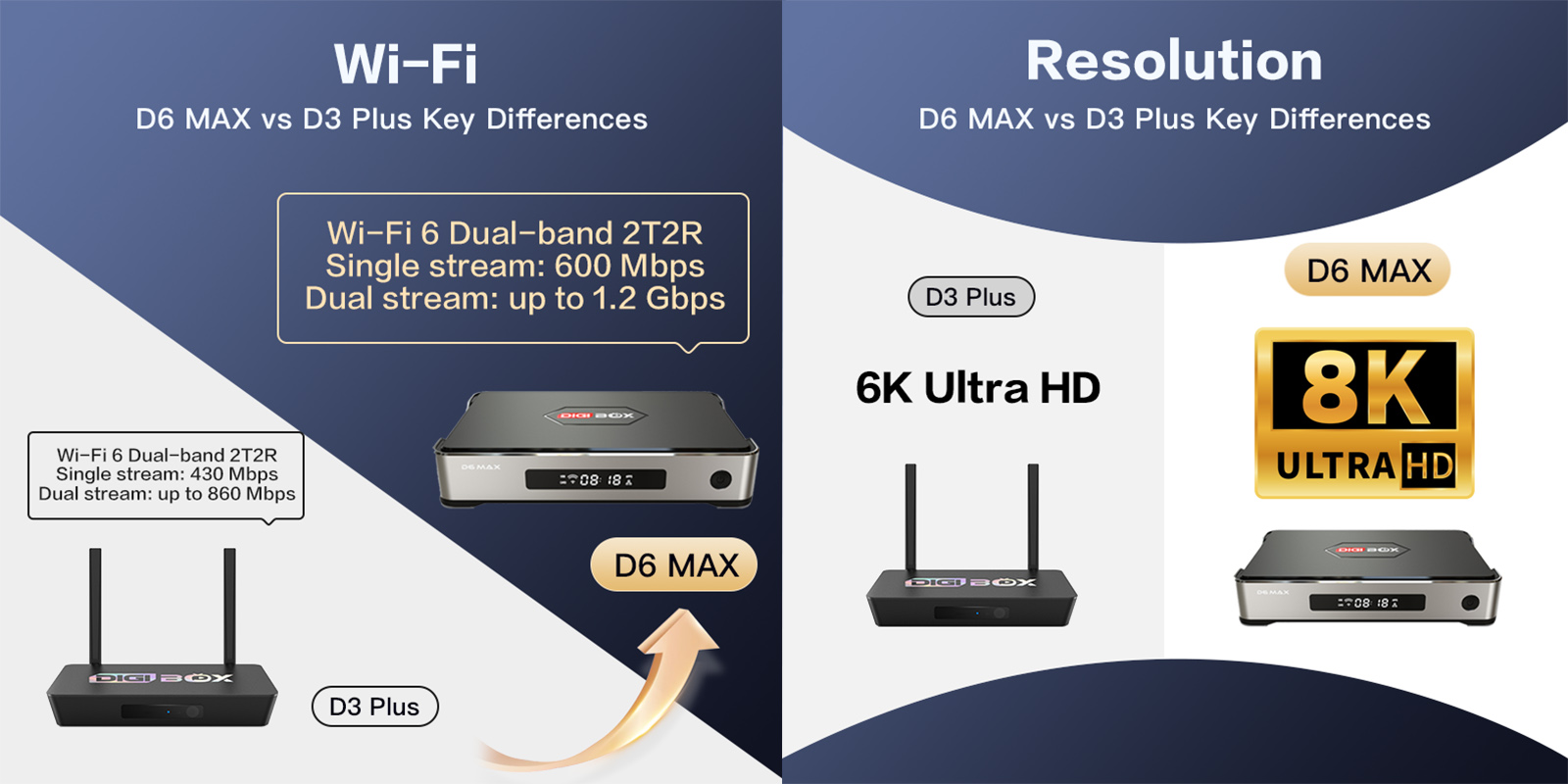 DIGIBOX D6 Max ストリーミング TV ボックス