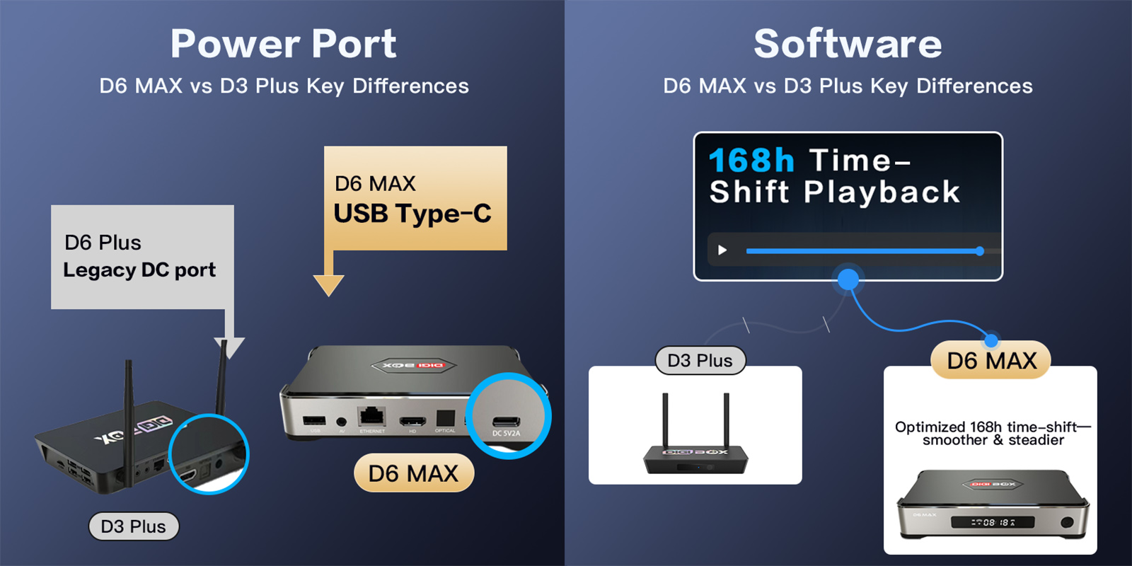 DIGIBOX D6 Max Android TV Box – パワフルな4KストリーミングTVボックス