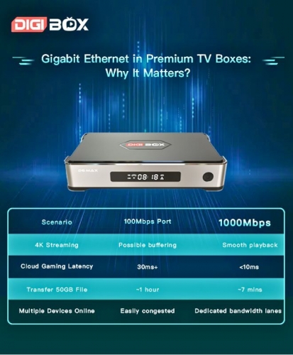 DIGIBox D6 Max Android TV Box | Official DIGIBox Streaming Media