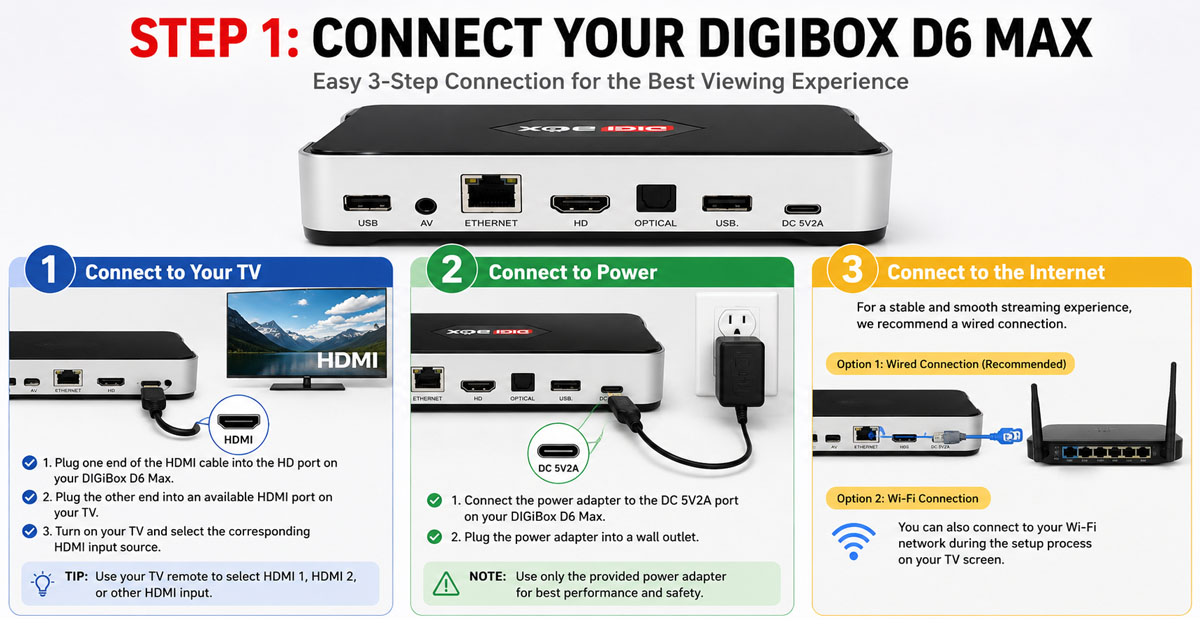 How to Set Up DIGIBox D6 Max (2026 Guide) | Installation, Apps & Voice Search