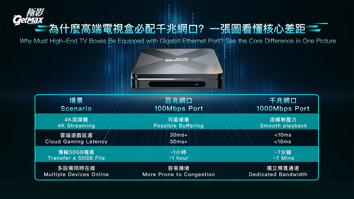 GetMax G12S vs GetMax G12: Full Comparison Guide (2025 Review)