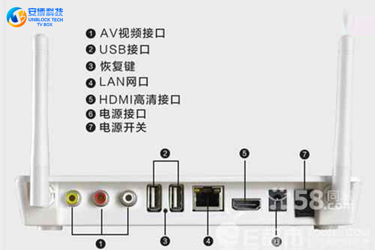 The Difference Between Unblock 9 UBOX TV Box And Ordinary Network TV Box