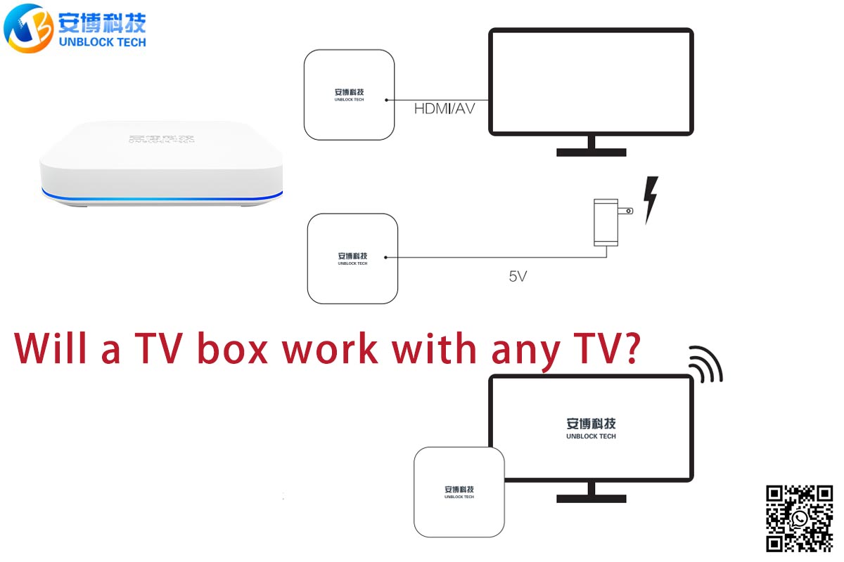 Uma caixa de TV funcionará com qualquer TV?