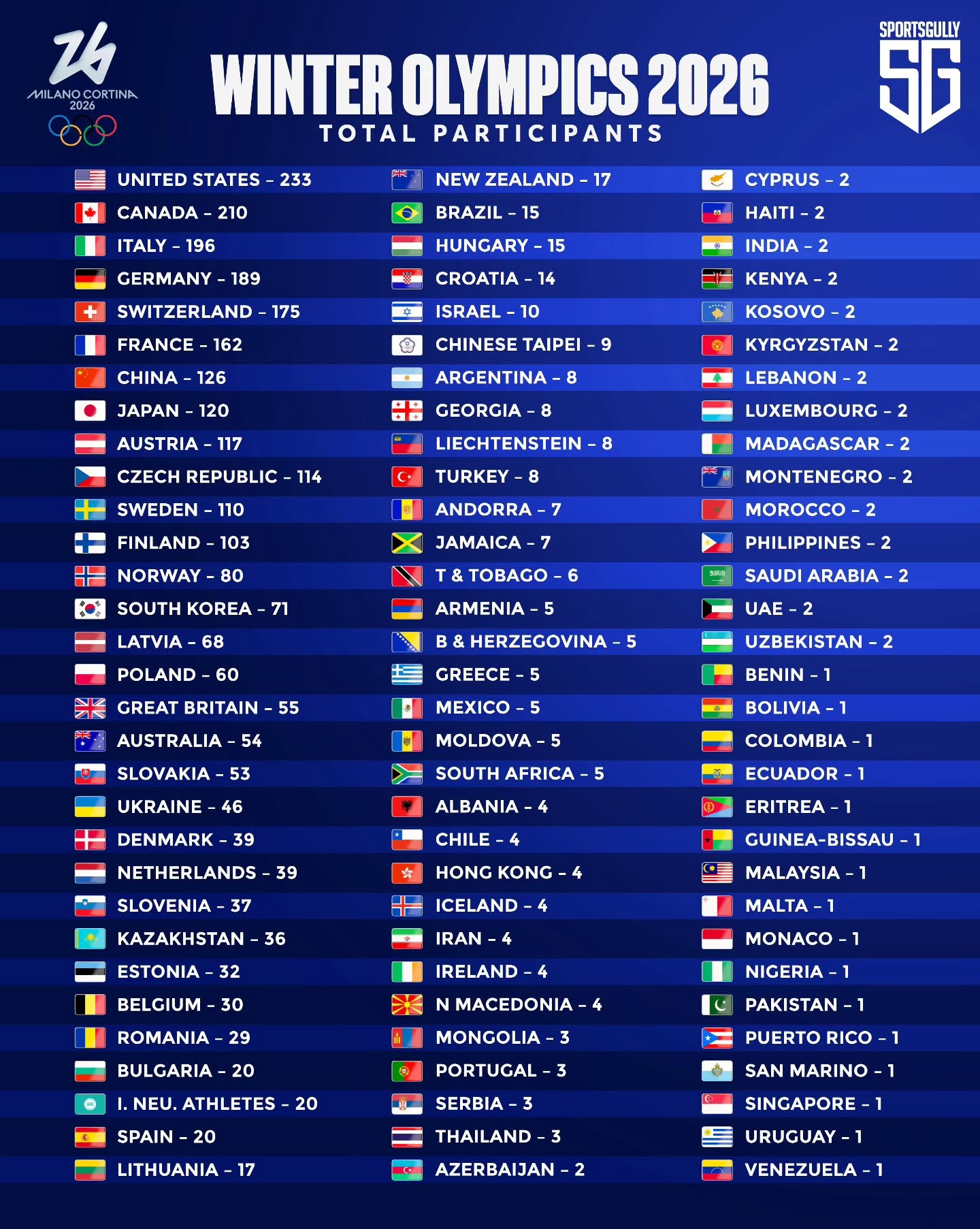 Jogos Olímpicos de Inverno 2026 – Assista a cada momento com o Unblock ...