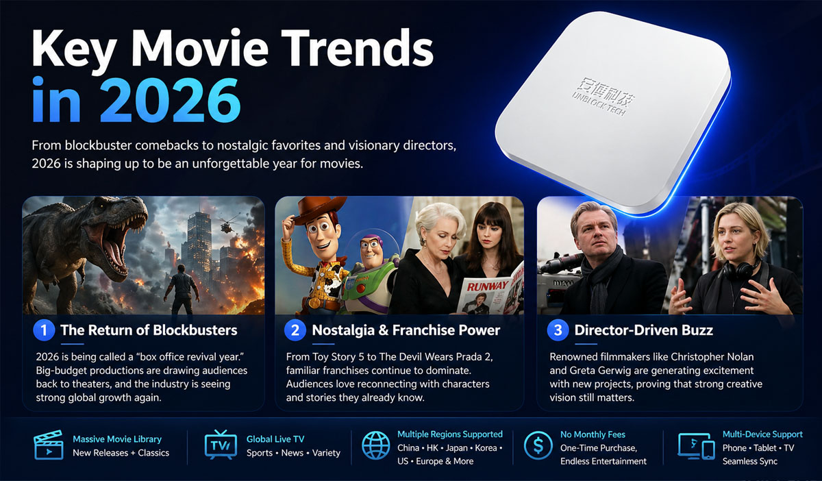 From Blockbusters to Hidden Gems: The Most Popular Movies of 2026