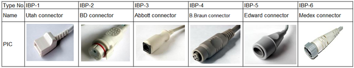 Hot sales IBP Cable With Utah BD ABBOTT Edward Medex Connector For Biolight A-Series IBP Adapter