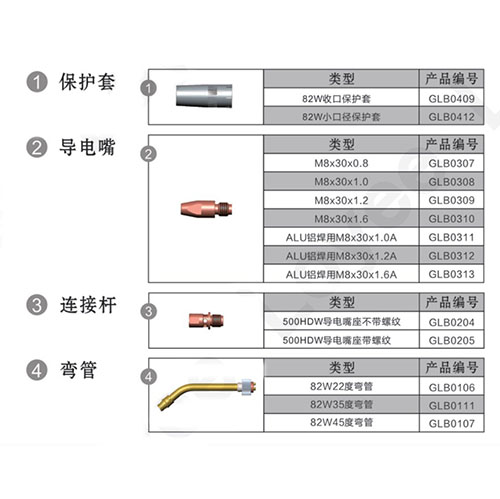 GL-82N Robot MIG Welding Torch Water Cooled