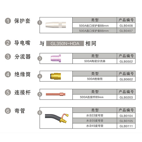 GLW-W-350 Robot MIG Welding Torch Water Cooled