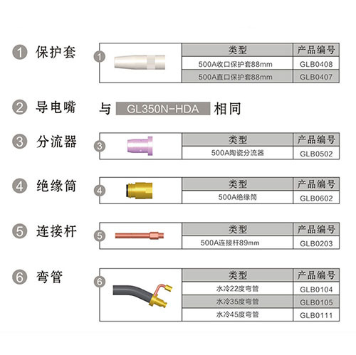 GLW-W-350 Robot MIG Welding Torch Water Cooled