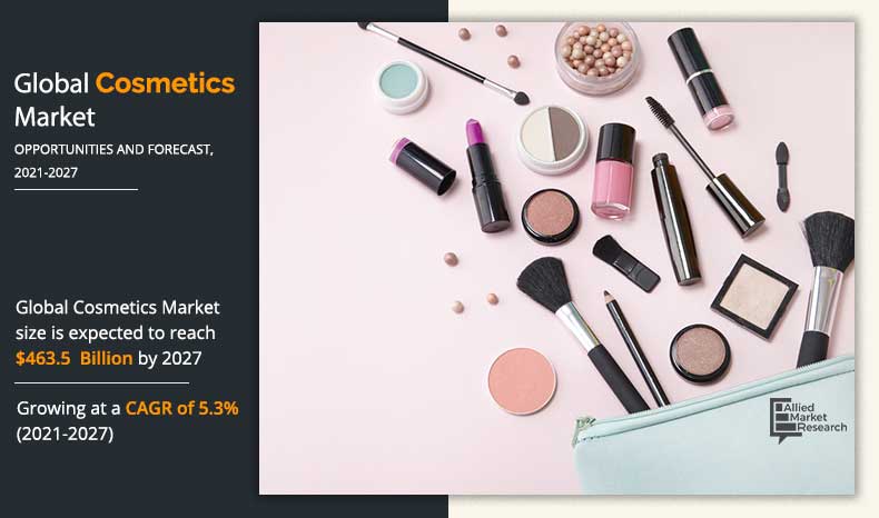 Cosmetics Market by Category (Skin and Sun Care Products, Hair Care Products, Deodorants &amp; Fragrances, and Makeup &amp; Color Cosmetics)