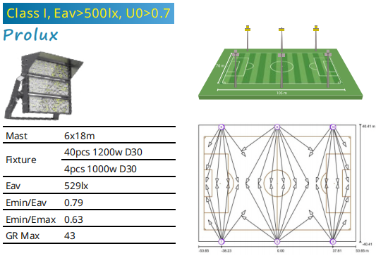 football stadium lighting design