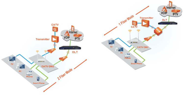 1GE+WIFI XPON ONU