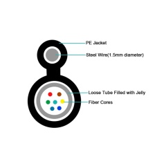 Figure-8 outdoor Aerial installation optic fiber cable