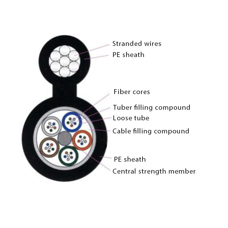 Figure-8 outdoor Aerial installation optic fiber cable,Optic fiber cable