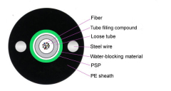 GYXTW Outdoor Single Mode And Multimode 4/6/8/12 Core Fiber Optic Cable