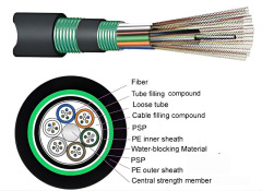 GYTS53 Outdoor 6/12/24/36 Core Stranded Loose Tube Double Jacket and Double Armoured Fiber Optic Cable Price