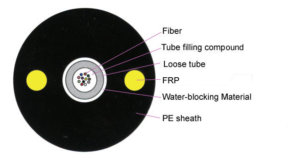GYFXY Outdoor 2/4/6/8/12 Core Fiber Optic Cable price per metre