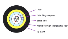 JET Outdoor 2~48 Core air blown Fiber Optic Cable