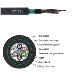 GYTY53 Outdoor 2~96 Core Stranded Loose Tube Armored Cable Fiber Optic Cable