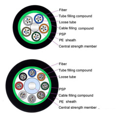 GYTS Outdoor 2~96 Core 4 Core Armoured Fiber Optic Cable Price