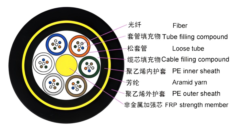 GYHTY 2~36 Core Stranded Loose Tube Non-metallic Strength Membera Fiber Optic Cable