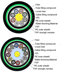 GYFTA53 2~144 Core Stranded Loose Tube Non-metallic Strength Member Armored Fiber Optic Cable