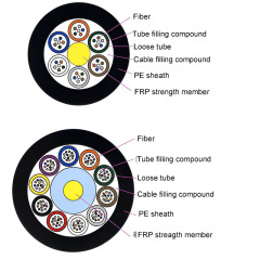GYFTY 2~120 Core Stranded Loose Tube Non-metallic Strength Member Non-armored Fiber Optic Cable