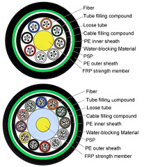 GYFTY53 2~144 Core Stranded Loose Tube Non-metallic Strength Member Armored Fiber Optic Cable