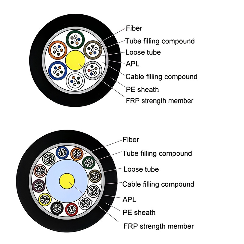 GYFTA 2~144 Core Stranded Loose Tube Non-metallic Strength Member Non-armored Fiber Optic Cable