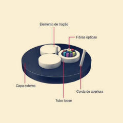 GYFFY 2-24cores single mode,G652D Optical Fiber cable ADSS fibre optic cable outdoor