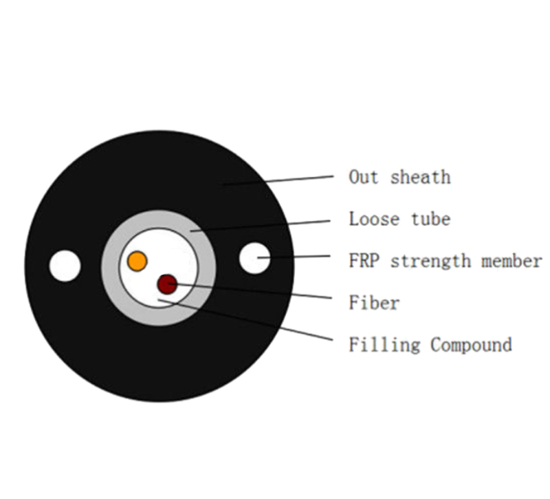 GYFXTY Optical Fiber Cable Specification