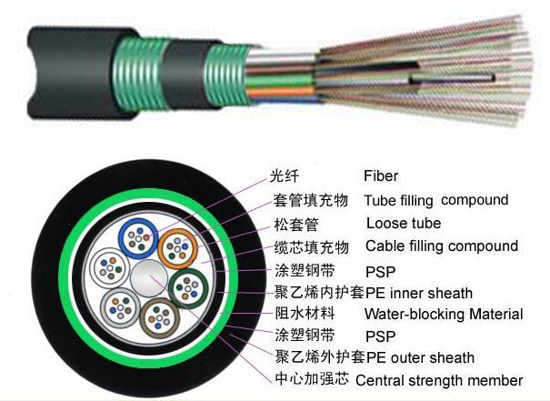 GYTS53- 6、12、24、36 core Stranded Loose Tube Double Jacket and Double Armoured Outdoor Fiber Optic Cable