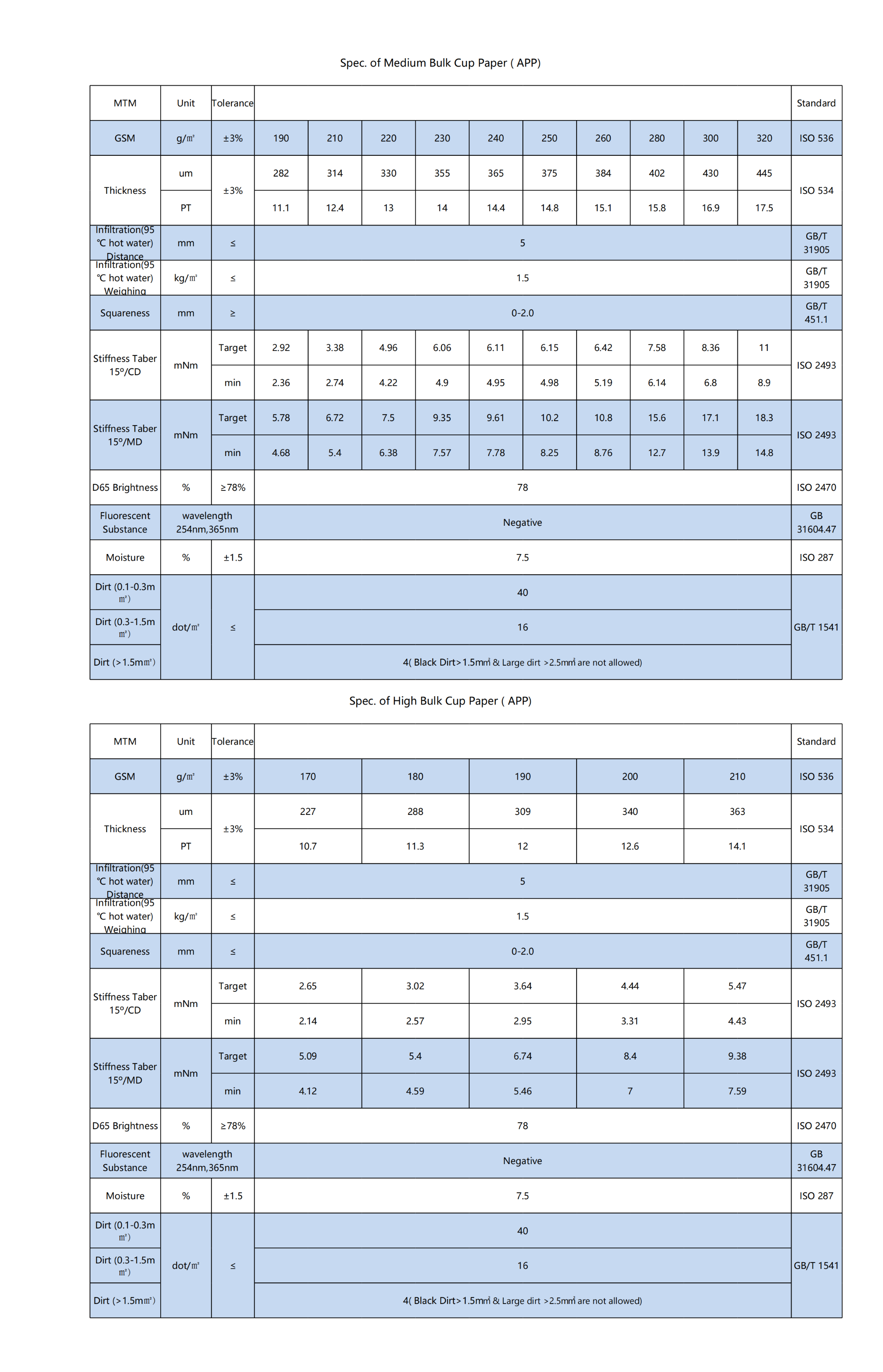 Raw materials - Cupstock Paper