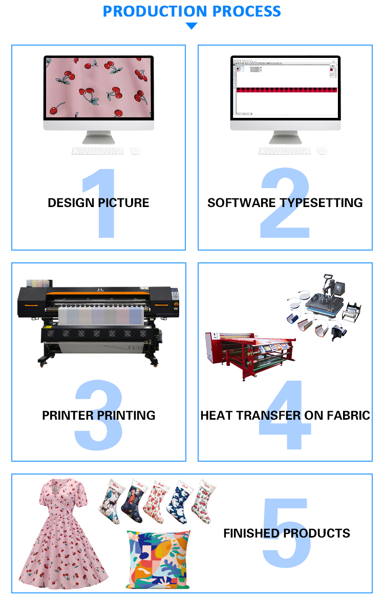 sublimation printing process