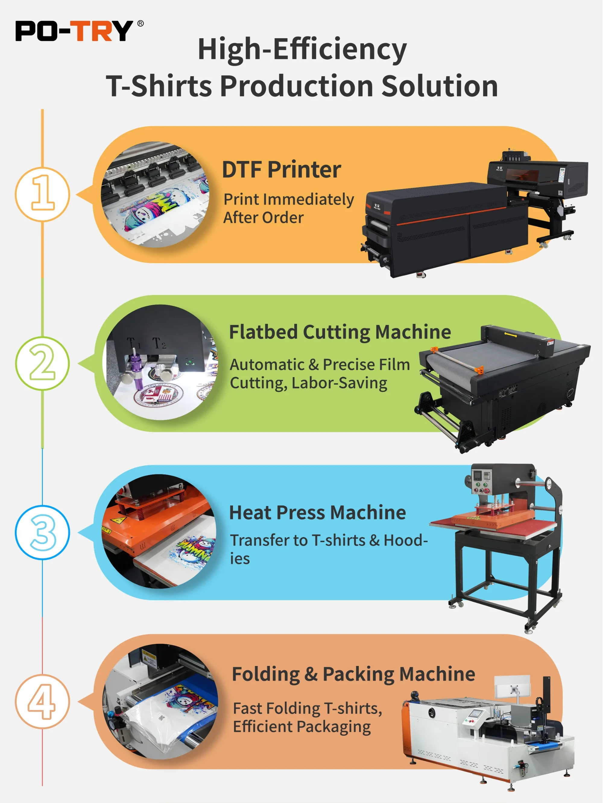 APPP EXPO Shanghai Preview | Discover PO-TRY’s New Machines On Site 2 format,webp format,webp APPP EXPO Shanghai Preview | Discover PO-TRY’s New Machines On Site Po-try