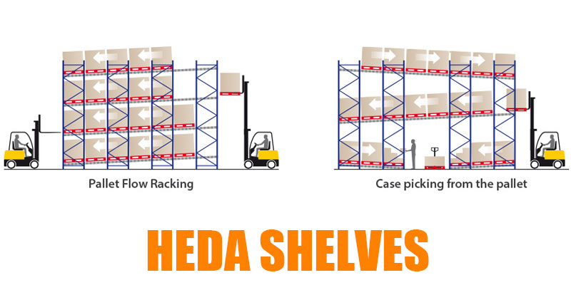 The Different Warehouse Racking Systems Cost & Advantage