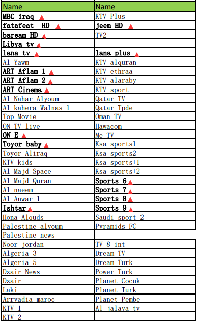 60+ VIP channels MBC iraq ,ART series included ，Two Years Plus+ Premium Package