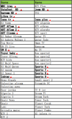 60+ VIP channels MBC iraq ,ART series included !One Year Plus+ Premium Package