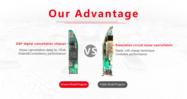 OEM/ODM PRICE ANC Earbuds V5.0 TWS 35dB Wireless Earphones Noise Cancelling
