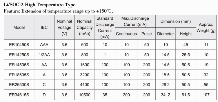 Low Self-discharge LiSOCl2 Battery 3.6V for Communication Equipment