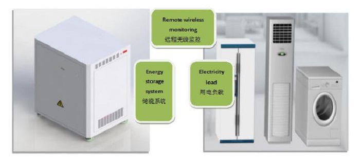 Home Solar Power System LiFePO4 Battery Pack 48V 200AH 10KW for Household Energy Storage System