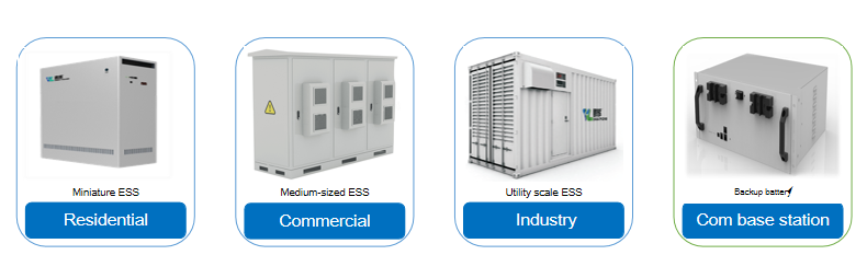 3.2V LiFePO4 Battery 150ah  with Long Service Life Design for Containerized ESS 