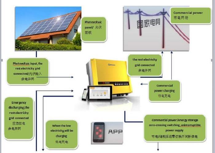 Home Solar Power System LiFePO4 Battery Pack 48V 200AH 10KW for Household Energy Storage System