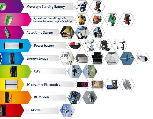 LiFePO4 Battery Square Cell LPF09102165 3.2V 10AH For EV And ESS Feature Super Long Working Life