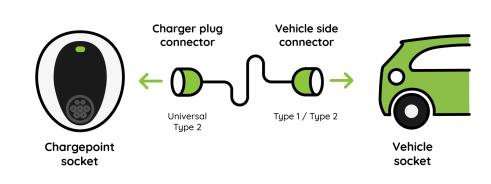 EV充電コネクタの種類と速度