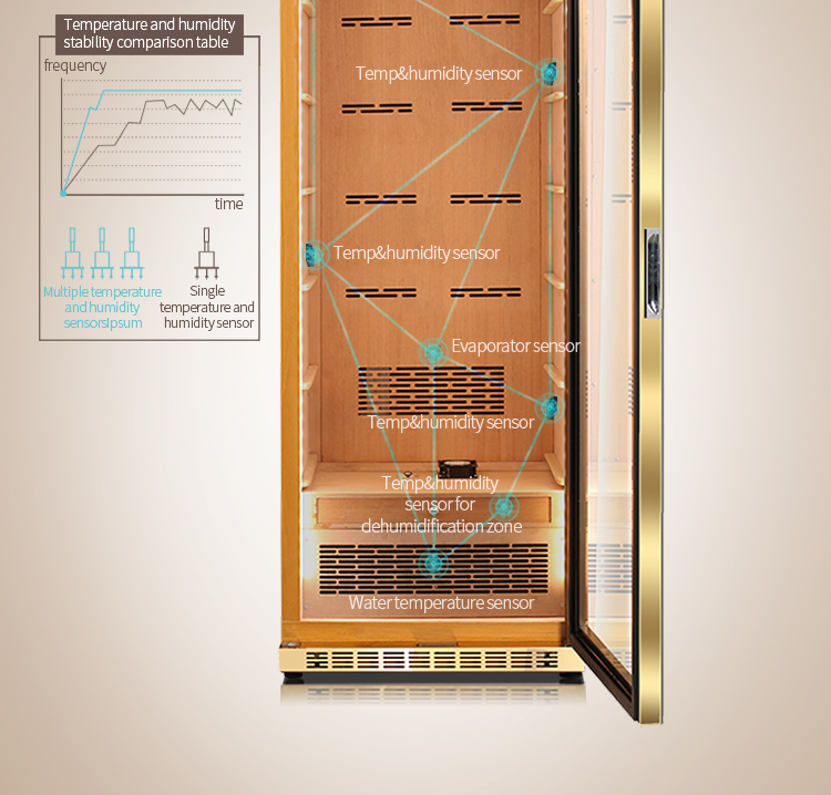 Fullrich Factory Custom big cigar cabinet with spanish cedar electronic humidor fridge for cigar aging