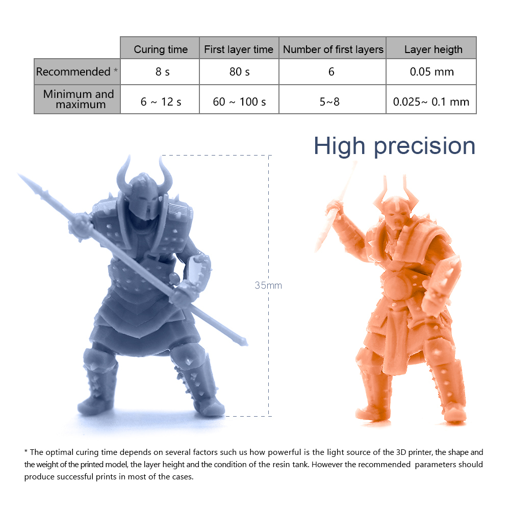 Water Washable Resin 405nm for LCD 3D Printing, Reprapper 203
