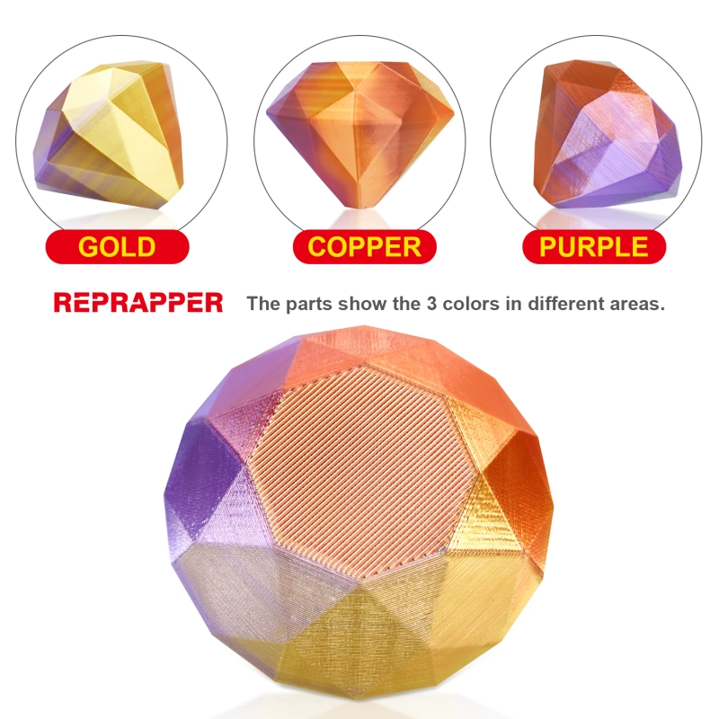 Reprapper Triple Color Filament Coextrusion PLA Filament 1.75mm for 3D Printer & 3D Pen, Multicolor Like Dual Color Rainbow PLA, 2.2lbs (1kg)