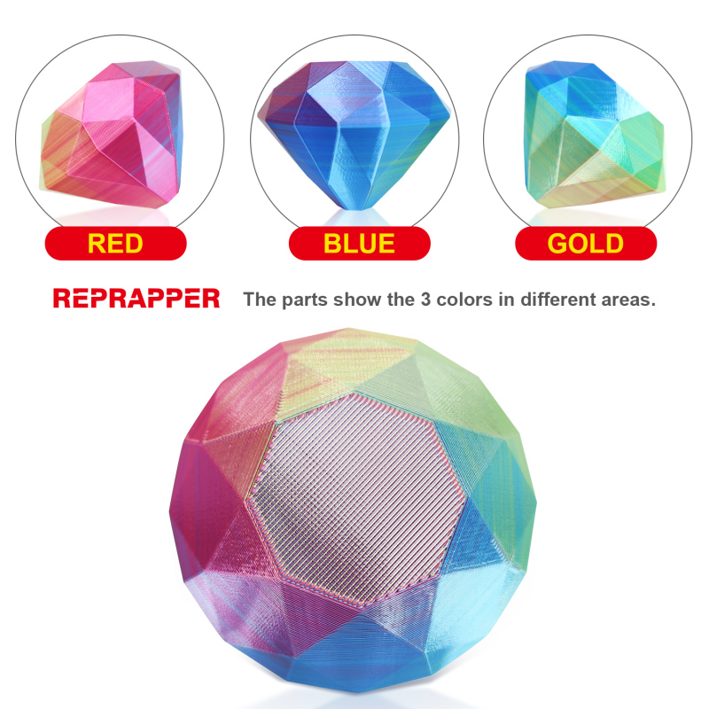 Reprapper Triple Color Filament Coextrusion PLA Filament 1.75mm for 3D Printer & 3D Pen, Multicolor Like Dual Color Rainbow PLA, 2.2lbs (1kg)